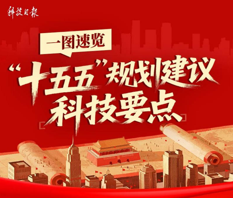 三峽黨建丨一圖速覽！“十五五”規(guī)劃建議科技要點(diǎn)